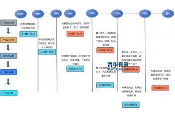 中國(guó)工業(yè)機(jī)器視覺(jué)市場(chǎng)規(guī)模預(yù)計(jì)到2029年將超過(guò)630億元。