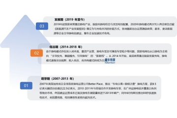 換電站產業(yè)鏈深度解析：技術路線、設備壁壘與生態(tài)協(xié)同