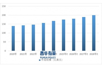 電子測量儀器：亞太崛起，歐美領(lǐng)航，行業(yè)何去何從？