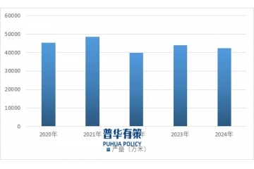 預(yù)制混凝土樁產(chǎn)業(yè)現(xiàn)狀與趨勢報(bào)告
