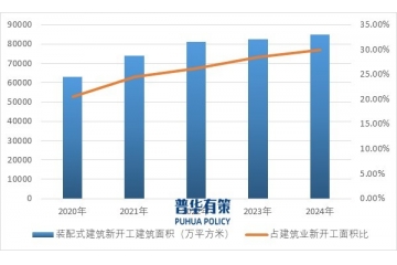 中國裝配式PC構(gòu)件行業(yè)：政策驅(qū)動(dòng)、市場格局與未來趨勢 