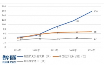 隨著航天工程和商業(yè)航天的推進，宇航電源產業(yè)將迎來發(fā)展機遇