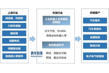 集成電路產(chǎn)業(yè)鏈細分產(chǎn)品市場規(guī)模、行業(yè)主要壁壘及主要企業(yè)調(diào)研