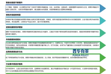 下游需求持續(xù)增長，為玻璃升降器行業(yè)提供了廣闊的發(fā)展空間