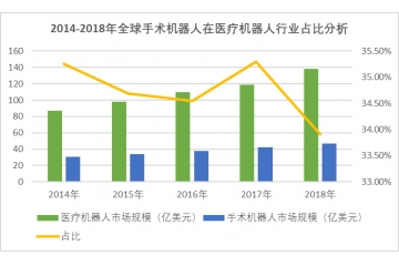 國內(nèi)骨科手術(shù)量大，迫切需要手術(shù)機(jī)器人的推廣（附報(bào)告目錄）
