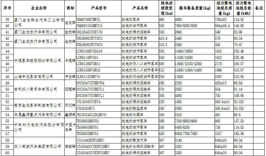 新能源汽車：國家政策大力支持，新能源汽車長期趨勢向好(圖9)