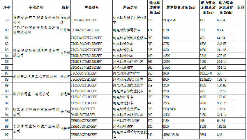 新能源汽車：國家政策大力支持，新能源汽車長期趨勢向好(圖11)
