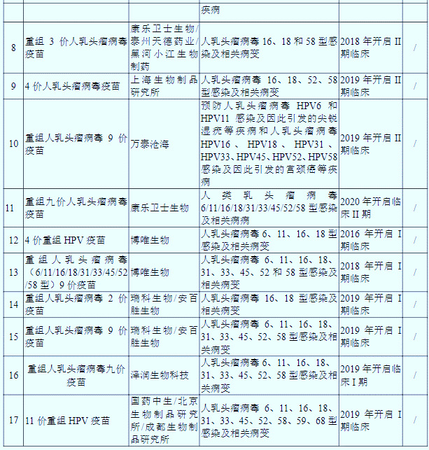 HPV疫苗：預(yù)防宮頸癌、市場供不應(yīng)求、需求潛力巨大（附報告目錄）(圖3)