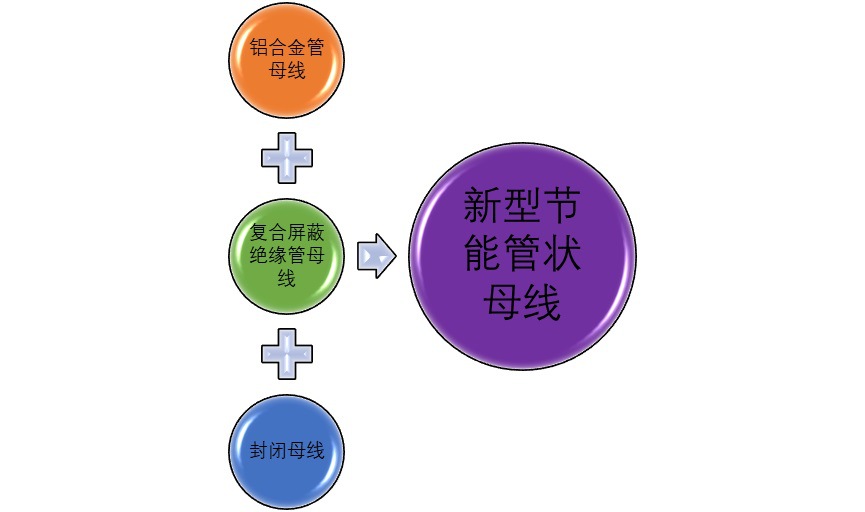 管狀母線行業(yè)細(xì)分市場(chǎng)分析與競(jìng)爭(zhēng)格局（附報(bào)告目錄）(圖1)